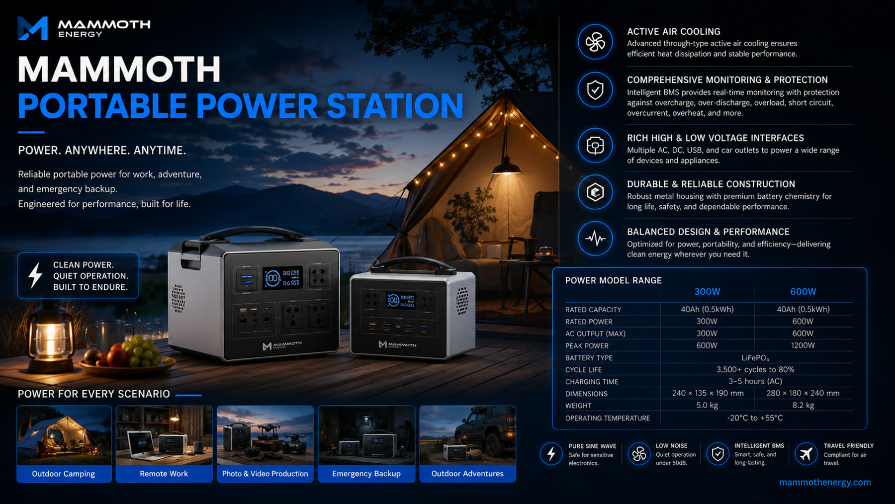 Portable Power — Extended Range — Clean power. Quiet operation. Built to endure.